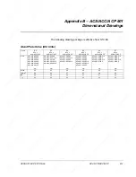 Preview for 69 page of ABB ACS 601 Hardware Manual