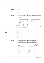 Preview for 29 page of ABB ACS 800 Series Application Manual