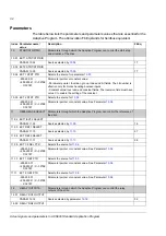 Preview for 32 page of ABB ACS 800 Series Application Manual