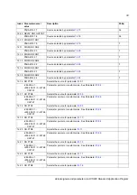 Preview for 33 page of ABB ACS 800 Series Application Manual