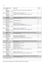 Preview for 34 page of ABB ACS 800 Series Application Manual