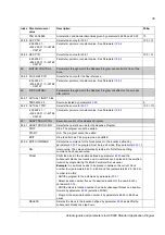 Preview for 35 page of ABB ACS 800 Series Application Manual