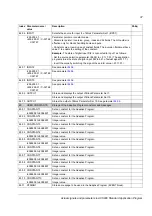 Preview for 37 page of ABB ACS 800 Series Application Manual