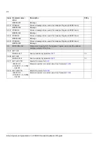 Preview for 38 page of ABB ACS 800 Series Application Manual