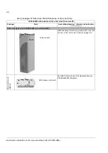 Preview for 98 page of ABB ACS 800 Series Cabinet Installation And Operating Instruction