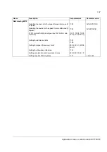 Preview for 137 page of ABB ACS 800 Series Firmware Manual