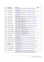 Предварительный просмотр 155 страницы ABB ACS 800 Series Firmware Manual