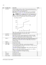 Предварительный просмотр 162 страницы ABB ACS 800 Series Firmware Manual