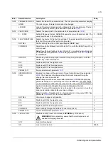 Preview for 173 page of ABB ACS 800 Series Firmware Manual