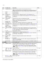 Preview for 174 page of ABB ACS 800 Series Firmware Manual