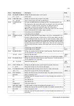 Предварительный просмотр 175 страницы ABB ACS 800 Series Firmware Manual