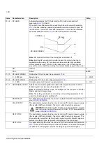 Preview for 178 page of ABB ACS 800 Series Firmware Manual