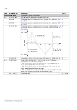 Предварительный просмотр 180 страницы ABB ACS 800 Series Firmware Manual