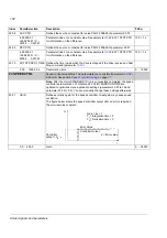 Preview for 182 page of ABB ACS 800 Series Firmware Manual