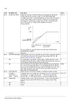 Preview for 186 page of ABB ACS 800 Series Firmware Manual