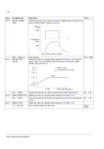 Предварительный просмотр 190 страницы ABB ACS 800 Series Firmware Manual