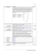 Предварительный просмотр 195 страницы ABB ACS 800 Series Firmware Manual