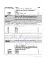 Предварительный просмотр 201 страницы ABB ACS 800 Series Firmware Manual