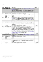 Preview for 206 page of ABB ACS 800 Series Firmware Manual