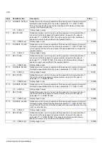 Preview for 208 page of ABB ACS 800 Series Firmware Manual