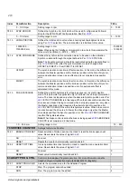 Предварительный просмотр 210 страницы ABB ACS 800 Series Firmware Manual