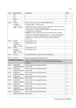 Предварительный просмотр 213 страницы ABB ACS 800 Series Firmware Manual