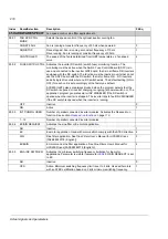 Preview for 216 page of ABB ACS 800 Series Firmware Manual