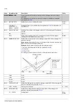 Предварительный просмотр 218 страницы ABB ACS 800 Series Firmware Manual