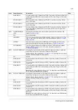 Предварительный просмотр 221 страницы ABB ACS 800 Series Firmware Manual