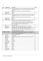 Preview for 224 page of ABB ACS 800 Series Firmware Manual