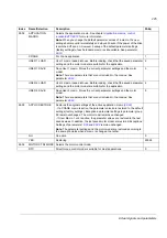 Preview for 225 page of ABB ACS 800 Series Firmware Manual