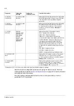 Preview for 232 page of ABB ACS 800 Series Firmware Manual