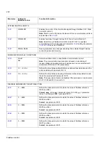 Предварительный просмотр 238 страницы ABB ACS 800 Series Firmware Manual