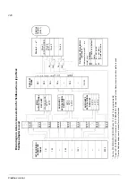 Preview for 246 page of ABB ACS 800 Series Firmware Manual