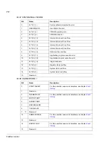 Предварительный просмотр 264 страницы ABB ACS 800 Series Firmware Manual