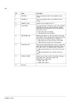 Preview for 266 page of ABB ACS 800 Series Firmware Manual