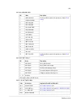 Предварительный просмотр 269 страницы ABB ACS 800 Series Firmware Manual