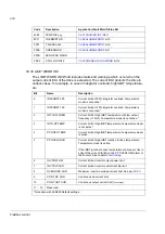 Preview for 274 page of ABB ACS 800 Series Firmware Manual