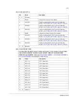 Предварительный просмотр 277 страницы ABB ACS 800 Series Firmware Manual