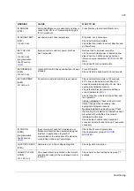 Предварительный просмотр 283 страницы ABB ACS 800 Series Firmware Manual