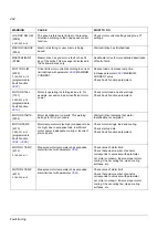 Preview for 284 page of ABB ACS 800 Series Firmware Manual