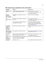 Preview for 287 page of ABB ACS 800 Series Firmware Manual