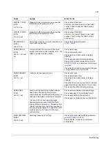 Предварительный просмотр 293 страницы ABB ACS 800 Series Firmware Manual