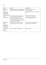 Preview for 296 page of ABB ACS 800 Series Firmware Manual