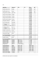 Preview for 322 page of ABB ACS 800 Series Firmware Manual