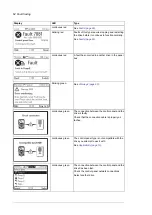 Preview for 64 page of ABB ACS-AP-I User Manual