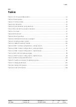 Preview for 11 page of ABB ACS1000 User Manual