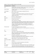 Preview for 15 page of ABB ACS1000 User Manual