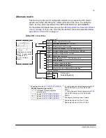 Preview for 74 page of ABB ACS150 series User Manual