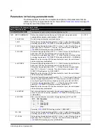 Preview for 87 page of ABB ACS150 series User Manual